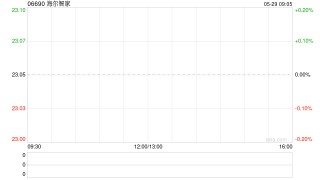 海尔智家将于7月25日派发期末股息每10股10.511547港元