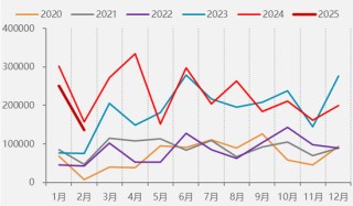 【二季报】集运欧线：供需矛盾有所缓和，运价中枢或将上移