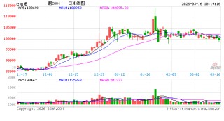 中信建投期货：3月16日工业品早报