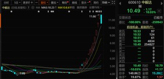 A股，新信号！这类股票要注意！