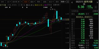 金字火腿，控制权可能变更！股票停牌