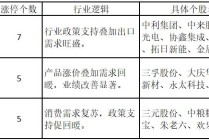 涨停人气板块持续围绕大能源主题展开