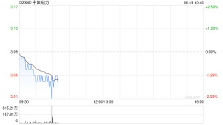 中国电力拟收购揭阳电力35%的股权 加强在区域电力市场交易中的影响力