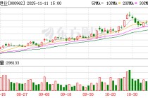 东方钽业：公司将持续深入探索多维度、多手段的市值管理方法