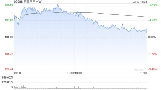 中金：阿里巴巴-W成立ATH业务单元加强内部协作和商业化