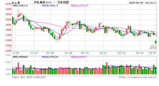 热轧板卷季度分析：1季度横盘运行，2季度能否打破“僵局”？