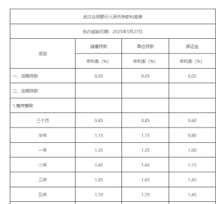 民营银行，跟进下调！