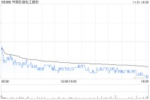 中国石油化工股份完成回购8934.95万股A股