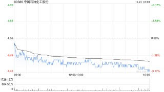 中国石油化工股份完成回购8934.95万股A股