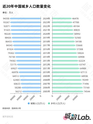 再提放开落户，大城市“零门槛”还有多远？
