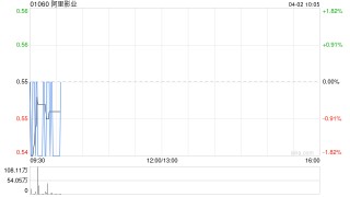 阿里影业根据股份奖励计划授出合共1.61亿股