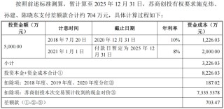 国风新材重组受理超300天仍未过审，标的公司IPO失败触发对赌
