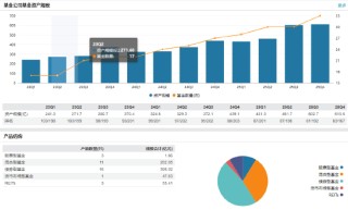 从不动产投资到合规掌舵：中航基金新任督察长宋鑫跨界晋升与治理深意