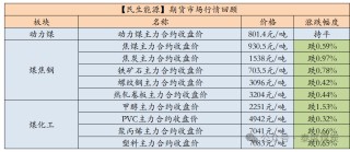 【民生能源 周泰团队】煤炭日报：4月中旬，重点监测煤炭企业产量6216万吨，同比减少319万吨或4.9%