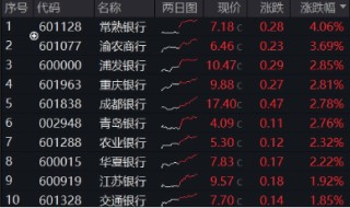 能涨抗跌，波动下稳步六连阳，解析银行韧性密码