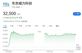 大利好！全线暴涨