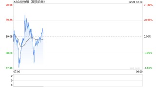 十个月连涨在望，白银被推上贸易避险“C位”