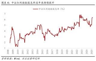 方正证券燕翔：关税阴霾下A股有望走出独立性行情