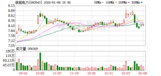 皖能电力：公司目前已经投产淮北103MW/206MWh独立储能电站