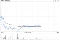 美银证券：降微创医疗目标价至13.9港元 重申“买入”评级