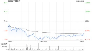 美银证券：升中国银河目标价至9.6港元 维持“买入”评级