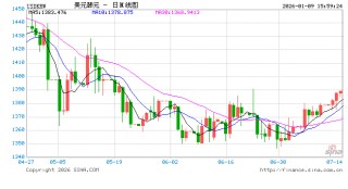 韩国誓要“升咖”：7月起开放24小时外汇交易