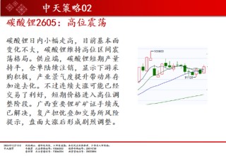 中天期货:商品指数回弹整理 玻璃创新低