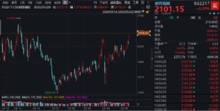 喜迎520，A+H集体收涨！尾号520的科创人工智能ETF华宝拉升1%！小米芯片引爆，阿里影业猛涨29%领跑