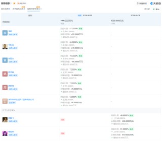 圣元环保子公司6000万买私募巨亏81%，涉事私募备案信息“名不副实”