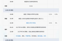 下周重磅日程：腾讯京东中芯国际财报，中国10月经济数据