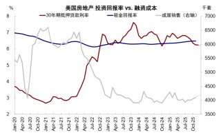 中金：AI泡沫担忧争论未定 流动性为短期重要变量