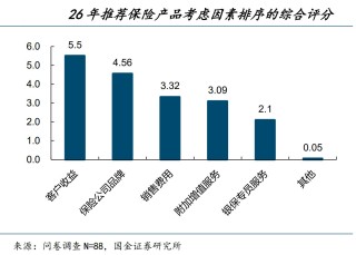 卖保险竟成“业绩黑马”？去年有银行个险代理收入猛增超五成，今年银保渠道仍将狂飙