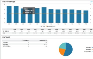 先锋基金高管生变：董事长Wong Leah Kuen、副总经理兼首席信息官吴越离任