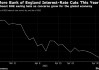 交易员上调对英国央行的宽松押注 充分消化年内再降息四次
