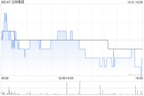 正味集团拟“20并1”基准进行股份合并