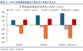 华创策略姚佩：再通胀牛市上半场是金融再通胀，小微盘有望继续占优