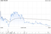 中金：维持聚水潭跑赢行业评级 下调目标价至31港元