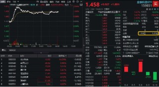 行情旗手突发异动，交易“陆家嘴论坛”行情？资金加码金融科技赛道！