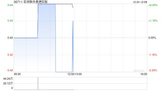 亚洲联合基建控股于12月24日斥资19.45万港元回购44.2万股