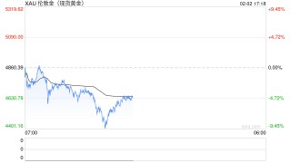 黄金闪崩跌破4500美元 是陷阱还是机会？