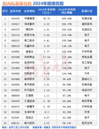 突发，全球跳水！原因找到了