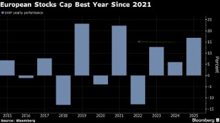 欧洲股市收于近纪录高位 创2021年以来最佳年度表现