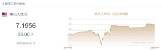 人民币兑美元中间价报7.1956，上调35点
