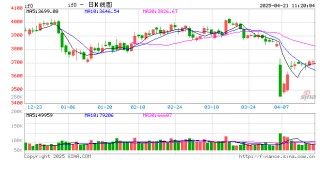 光大期货金融类日报4.21