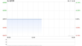开盘：美股周二低开 市场持续关注中东局势