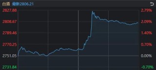 沪指，7连阳！离岸人民币盘中“破7”，这个板块应声大涨