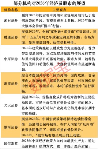 24只科技潜力股出炉：估值盈利或迎双重修复（附全名单）