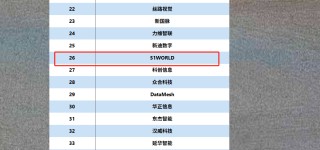 五一视界港股IPO：深陷持续亏损泥潭 流动性压力凸显 研发开支大幅缩水 技术护城河是否牢固？