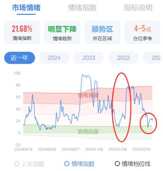预期差正在累积！科技主线调整到位没有？――极简投研
