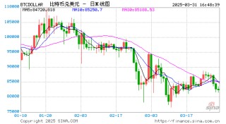 BTC逼近8万美元，底部到底在哪？